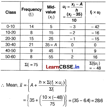 CBSE Sample Papers for Class 10 Maths Standard Set 10 with Solutions 23