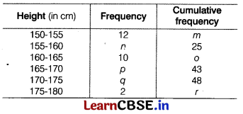 CBSE Sample Papers for Class 10 Maths Standard Set 11 with Solutions 19