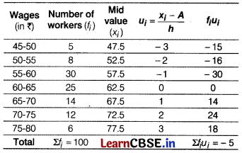 CBSE Sample Papers for Class 10 Maths Standard Set 11 with Solutions 20