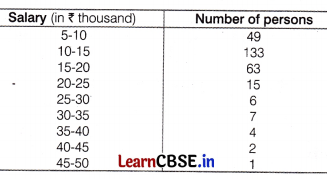 CBSE Sample Papers for Class 10 Maths Standard Set 2 with Solutions 1.4