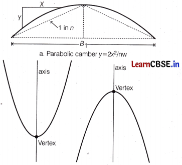 CBSE Sample Papers for Class 10 Maths Standard Set 2 with Solutions 1.7