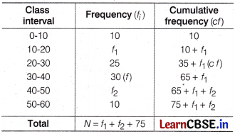 CBSE Sample Papers for Class 10 Maths Standard Set 2 with Solutions 3.6