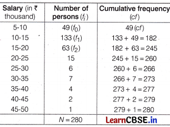 CBSE Sample Papers for Class 10 Maths Standard Set 2 with Solutions 3.8