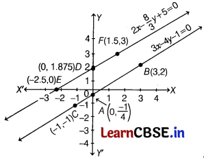 CBSE Sample Papers for Class 10 Maths Standard Set 3 with Solutions 12