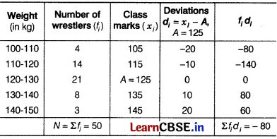 CBSE Sample Papers for Class 10 Maths Standard Set 3 with Solutions 16