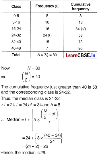 CBSE Sample Papers for Class 10 Maths Standard Set 4 with Solutions 21