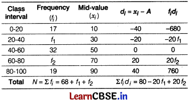 CBSE Sample Papers for Class 10 Maths Standard Set 5 with Solutions 25