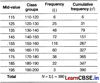 CBSE Sample Papers for Class 10 Maths Standard Set 5 with Solutions 26