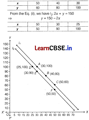CBSE Sample Papers for Class 10 Maths Standard Set 6 with Solutions 15