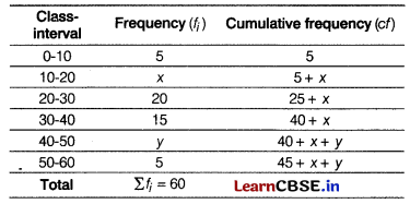 CBSE Sample Papers for Class 10 Maths Standard Set 7 with Solutions 26