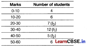CBSE Sample Papers for Class 10 Maths Standard Set 8 with Solutions 20