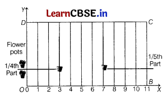 CBSE Sample Papers for Class 10 Maths Standard Set 8 with Solutions 6