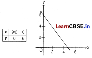 CBSE Sample Papers for Class 10 Maths Standard Set 9 with Solutions 14