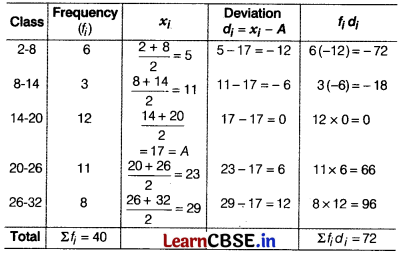CBSE Sample Papers for Class 10 Maths Standard Set 9 with Solutions 25
