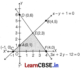 CBSE Sample Papers for Class 10 Maths Standard Set 9 with Solutions 28