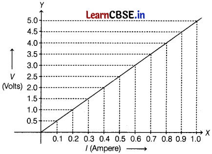 CBSE Sample Papers for Class 10 Science Set 2 with Solutions Q24