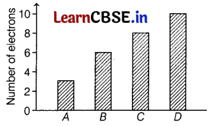 CBSE Sample Papers for Class 10 Science Set 3 with Solutions Q1