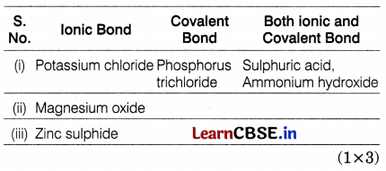 CBSE Sample Papers for Class 10 Science Set 3 with Solutions Q27.1