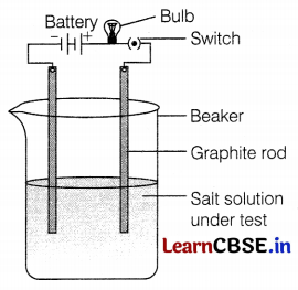 CBSE Sample Papers for Class 10 Science Set 3 with Solutions Q37