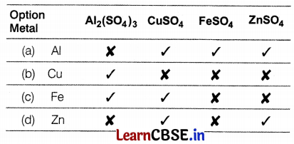 CBSE Sample Papers for Class 10 Science Set 9 with Solutions Q4