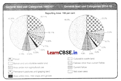 CBSE Sample Papers for Class 10 Social Science Set 8 with Solutions 3