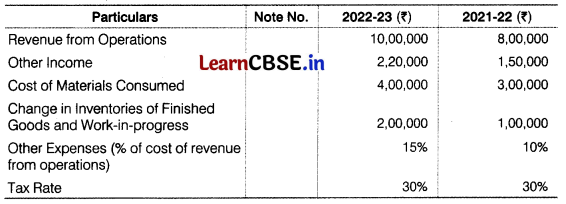 CBSE Sample Papers for Class 12 Accountancy Set 1 with Solutions 12