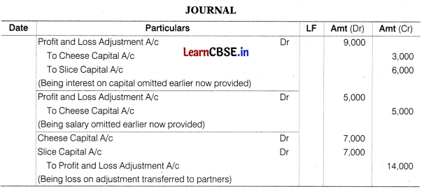 CBSE Sample Papers for Class 12 Accountancy Set 1 with Solutions 20