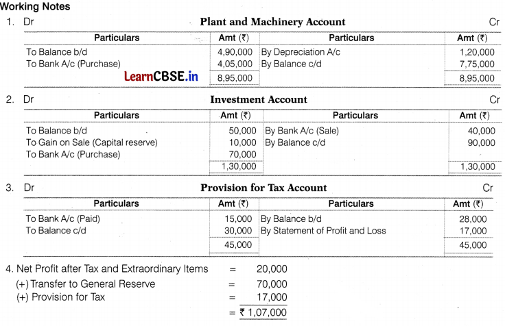 CBSE Sample Papers for Class 12 Accountancy Set 1 with Solutions 47