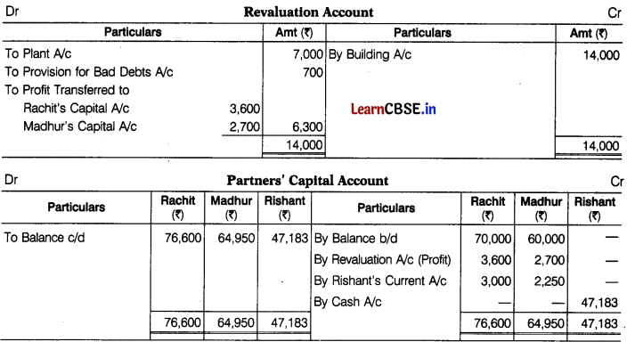 CBSE Sample Papers for Class 12 Accountancy Set 3 with Solutions 30
