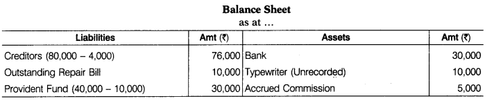 CBSE Sample Papers for Class 12 Accountancy Set 3 with Solutions 35