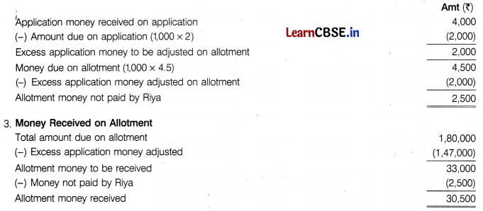 CBSE Sample Papers for Class 12 Accountancy Set 3 with Solutions 48