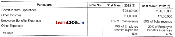 CBSE Sample Papers for Class 12 Accountancy Set 3 with Solutions 51