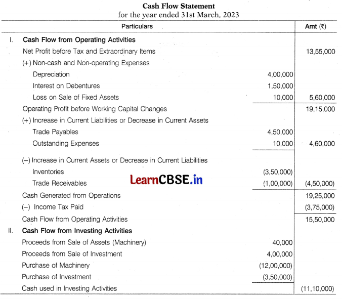 CBSE Sample Papers for Class 12 Accountancy Set 3 with Solutions 59
