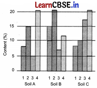 CBSE Sample Papers for Class 12 Biology Set 1 with Solutions 3