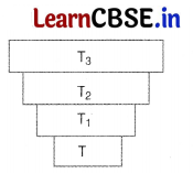 CBSE Sample Papers for Class 12 Biology Set 12 with Solutions 6