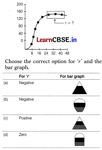 CBSE Sample Papers for Class 12 Biology Set 3 with Solutions 1