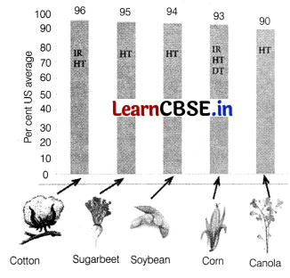 CBSE Sample Papers for Class 12 Biology Set 5 with Solutions 16