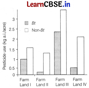 CBSE Sample Papers for Class 12 Biology Set 5 with Solutions 8