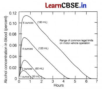 CBSE Sample Papers for Class 12 Biology Set 7 with Solutions 13