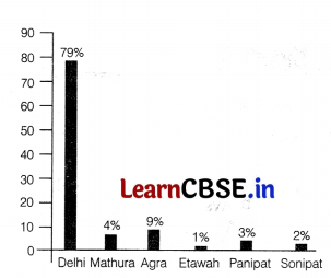 CBSE Sample Papers for Class 12 Biology Set 7 with Solutions 8
