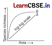 CBSE Sample Papers for Class 12 Biology Set 8 with Solutions 8