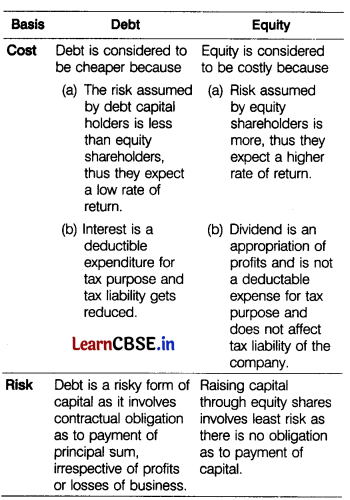 CBSE Sample Papers for Class 12 Business Studies Set 10 with Solutions 1