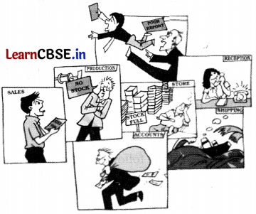 CBSE Sample Papers for Class 12 Business Studies Set 6 with Solutions 1