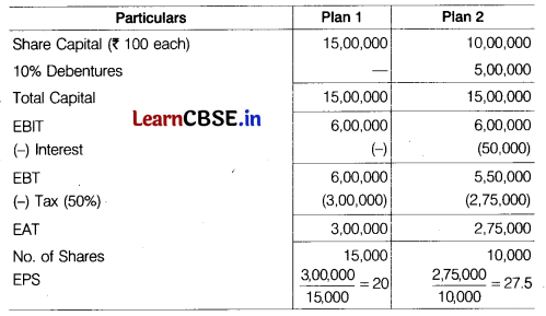 CBSE Sample Papers for Class 12 Business Studies Set 9 with Solutions 1
