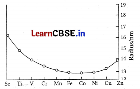 CBSE Sample Papers for Class 12 Chemistry Set 1 with Solutions 2