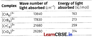 CBSE Sample Papers for Class 12 Chemistry Set 1 with Solutions 5