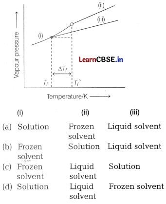 CBSE Sample Papers for Class 12 Chemistry Set 10 with Solutions 4