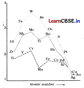 CBSE Sample Papers for Class 12 Chemistry Set 11 with Solutions 2