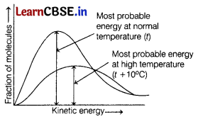 CBSE Sample Papers for Class 12 Chemistry Set 12 with Solutions 1