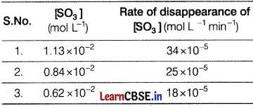 CBSE Sample Papers for Class 12 Chemistry Set 3 with Solutions 23
